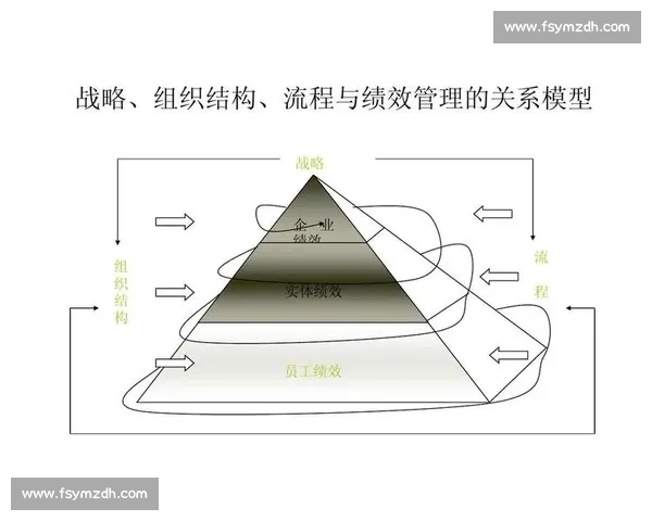 以绩效考核为核心驱动组织效能提升与人才发展长效创新机制研究