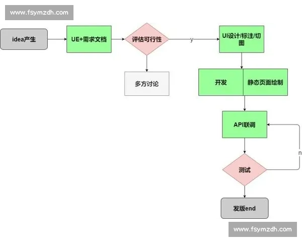 电竞赛事流程管理运营创新实践路径研究全流程体系构建优化策略
