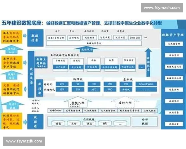 基于数据分析的企业决策优化策略研究与应用探索