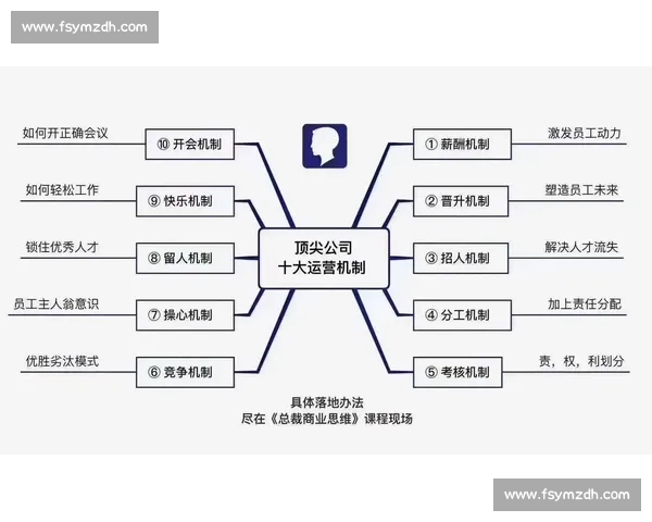激发员工潜力提升团队动力探索有效的员工激励机制与实践路径