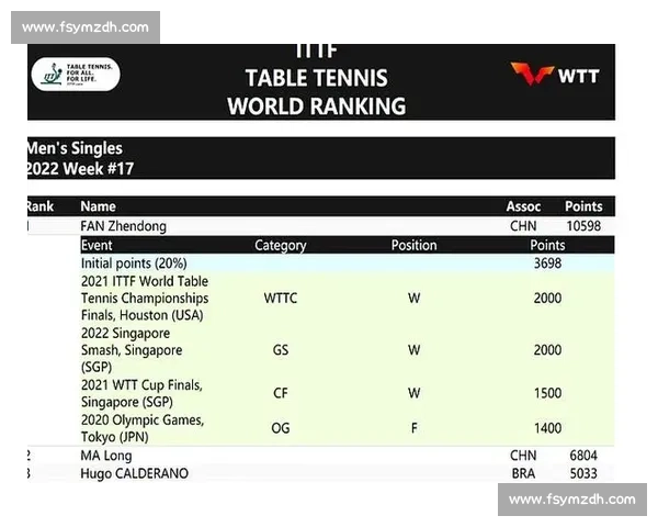 积分赛制下选手排名与晋级策略全解析